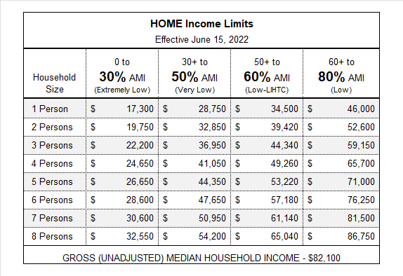 2022-Income-HOME-05-25-2022-2.png