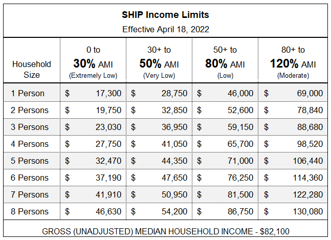 2022-Income-SHIP-04-27-2022-2.png