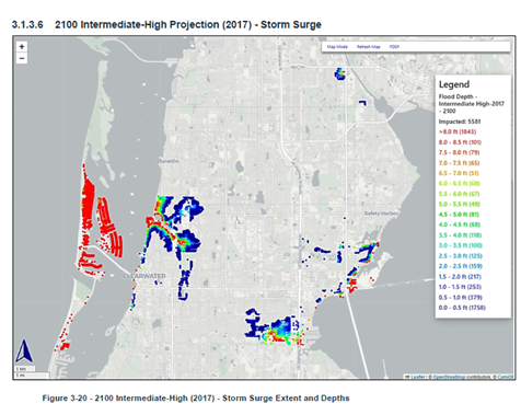intermediate high projection chart